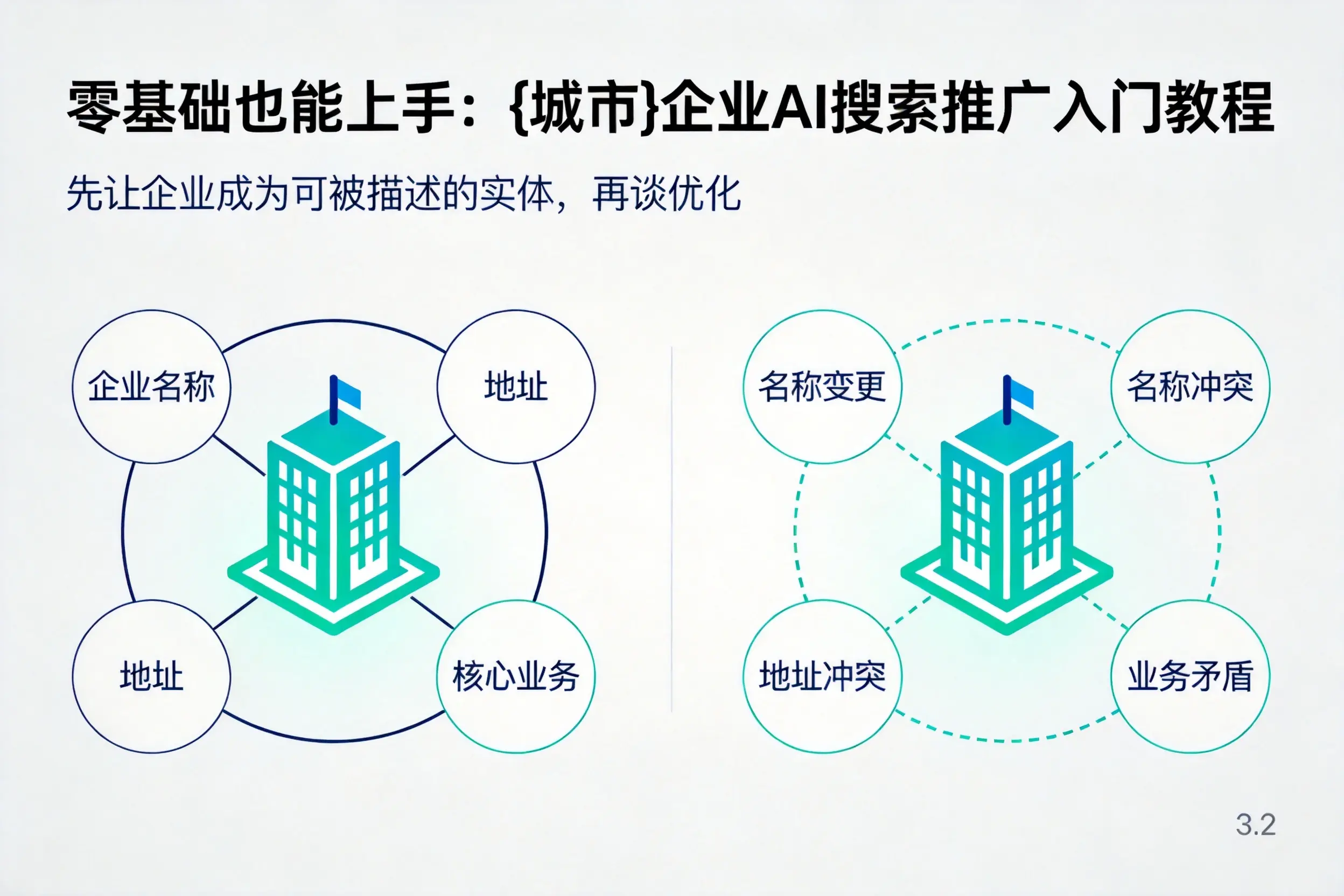 零基础也能上手：怀化企业AI搜索推广入门教程