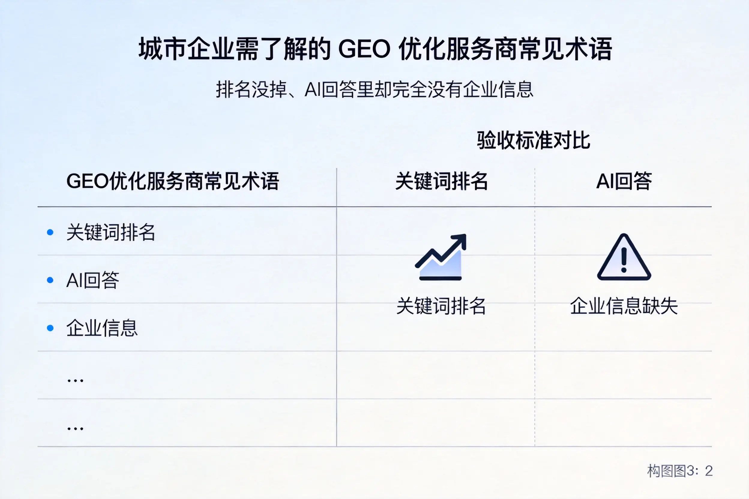 怀化企业需了解的GEO优化服务商常见术语