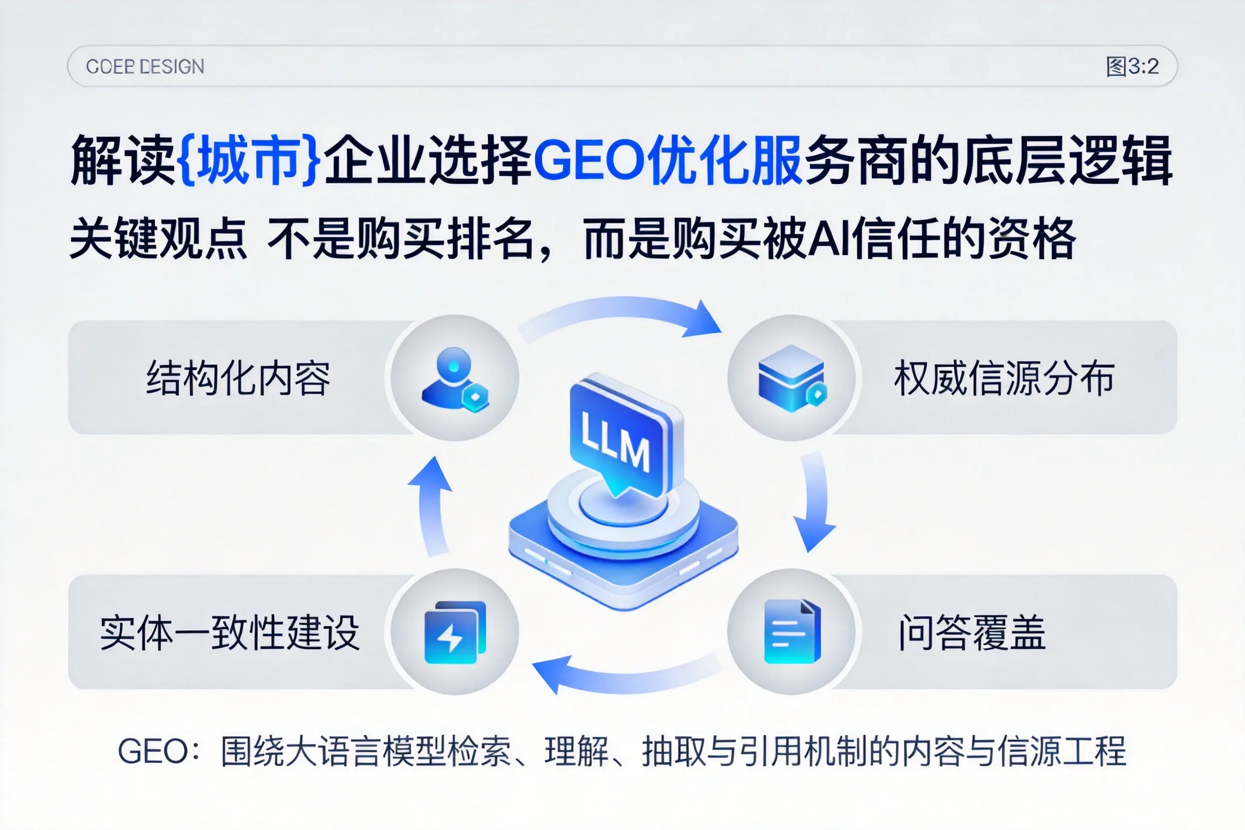 解读怀化企业选择GEO优化服务商的底层逻辑