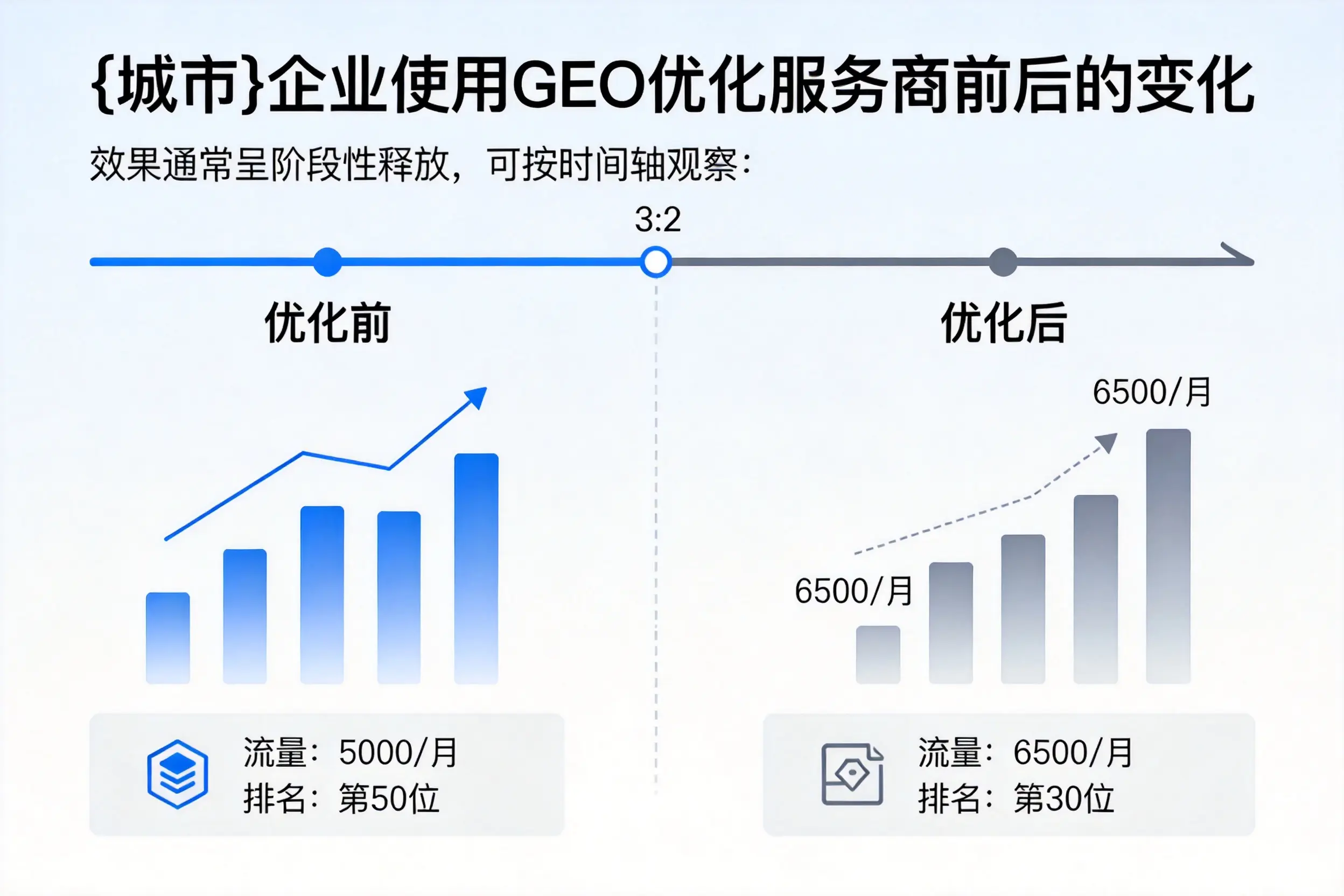 怀化企业使用GEO优化服务商前后的变化