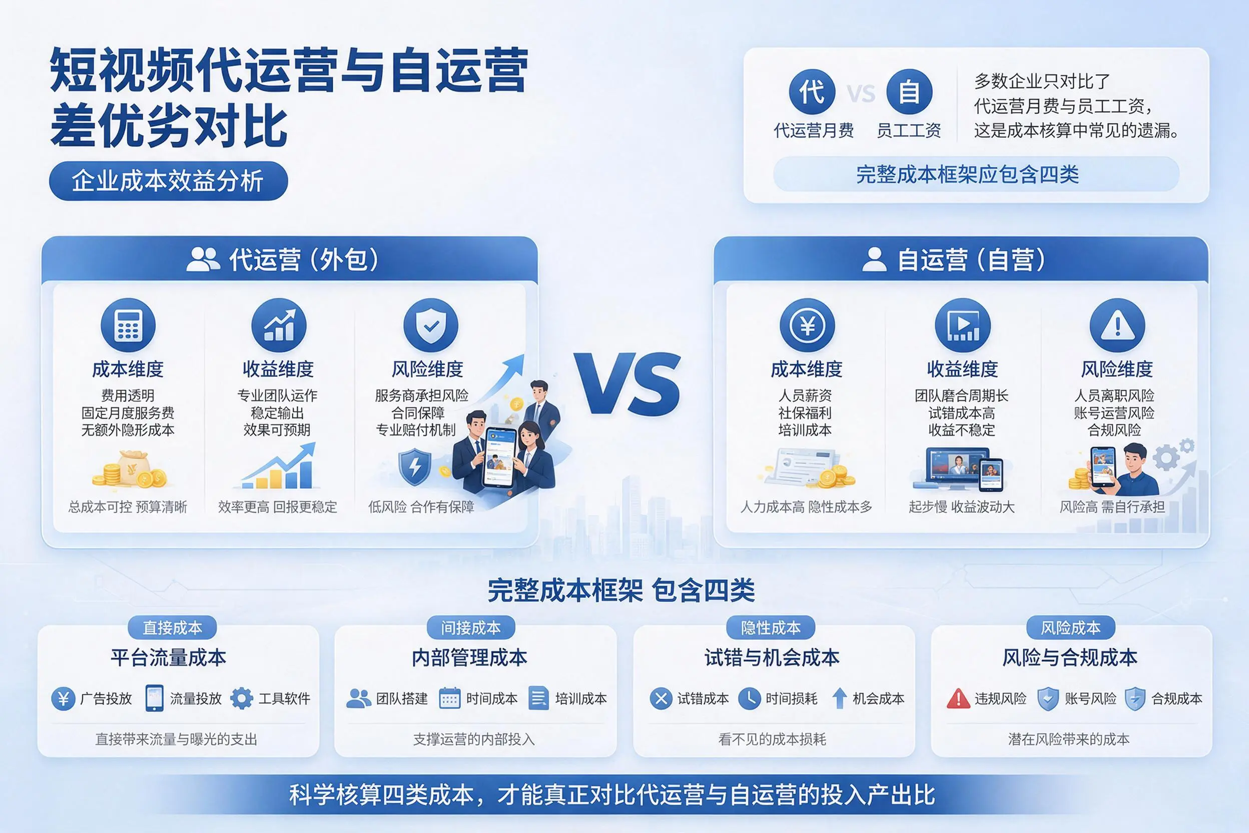 短视频代运营与自运营优劣对比:怀化企业成本效益分析