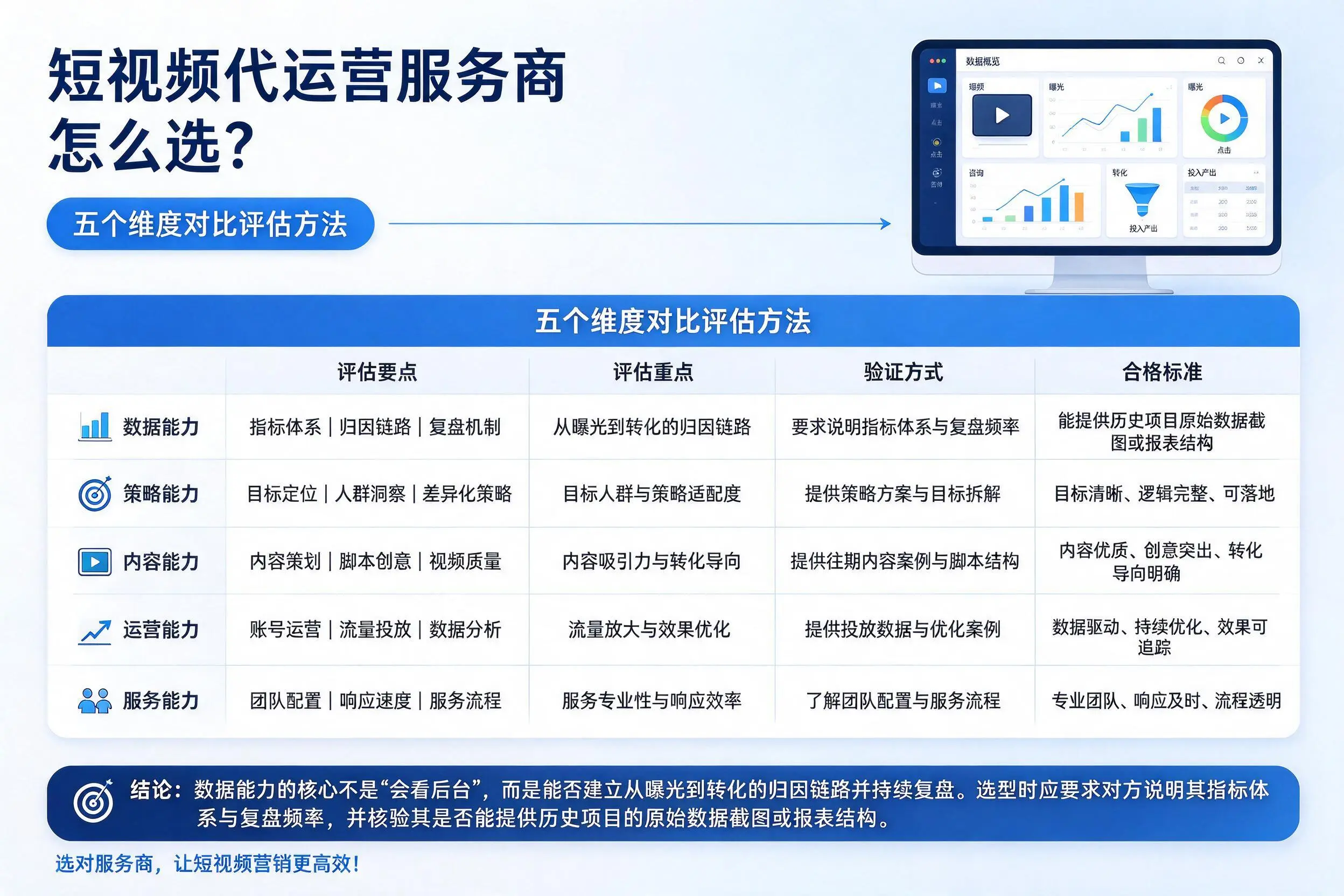 怀化短视频代运营服务商怎么选?五个维度对比评估方法