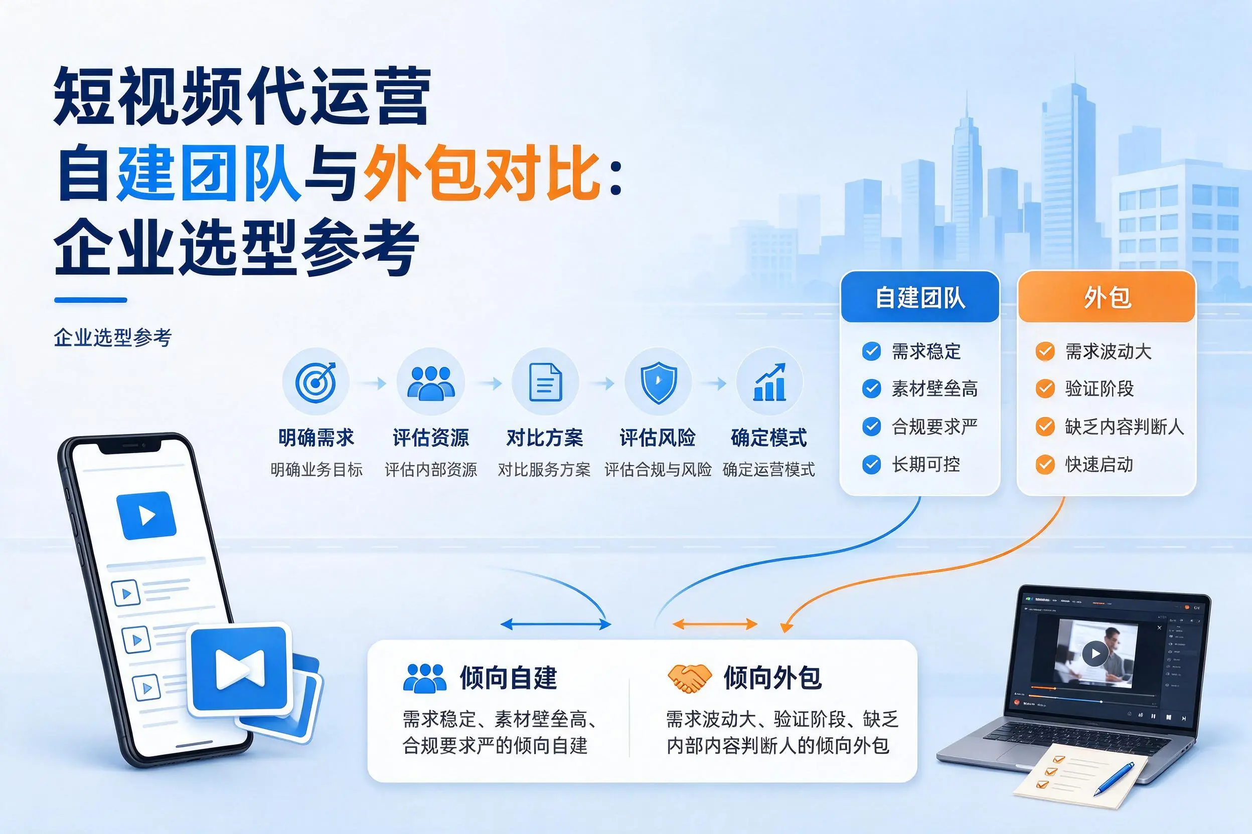 短视频代运营自建团队与外包对比：怀化企业选型参考