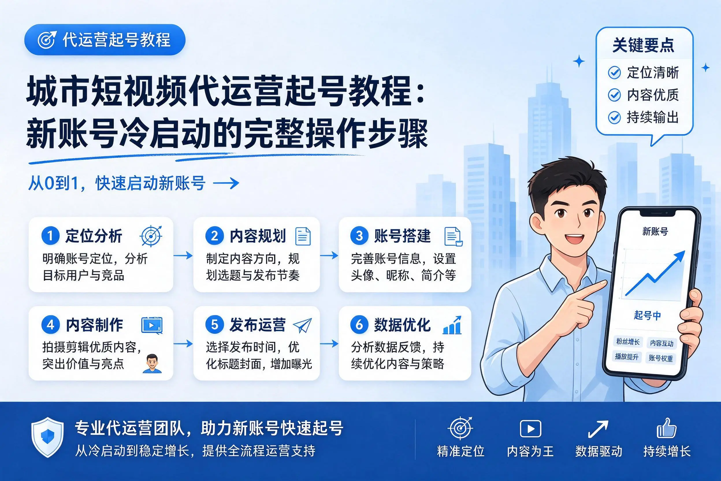 怀化短视频代运营起号教程：新账号冷启动的完整操作步骤