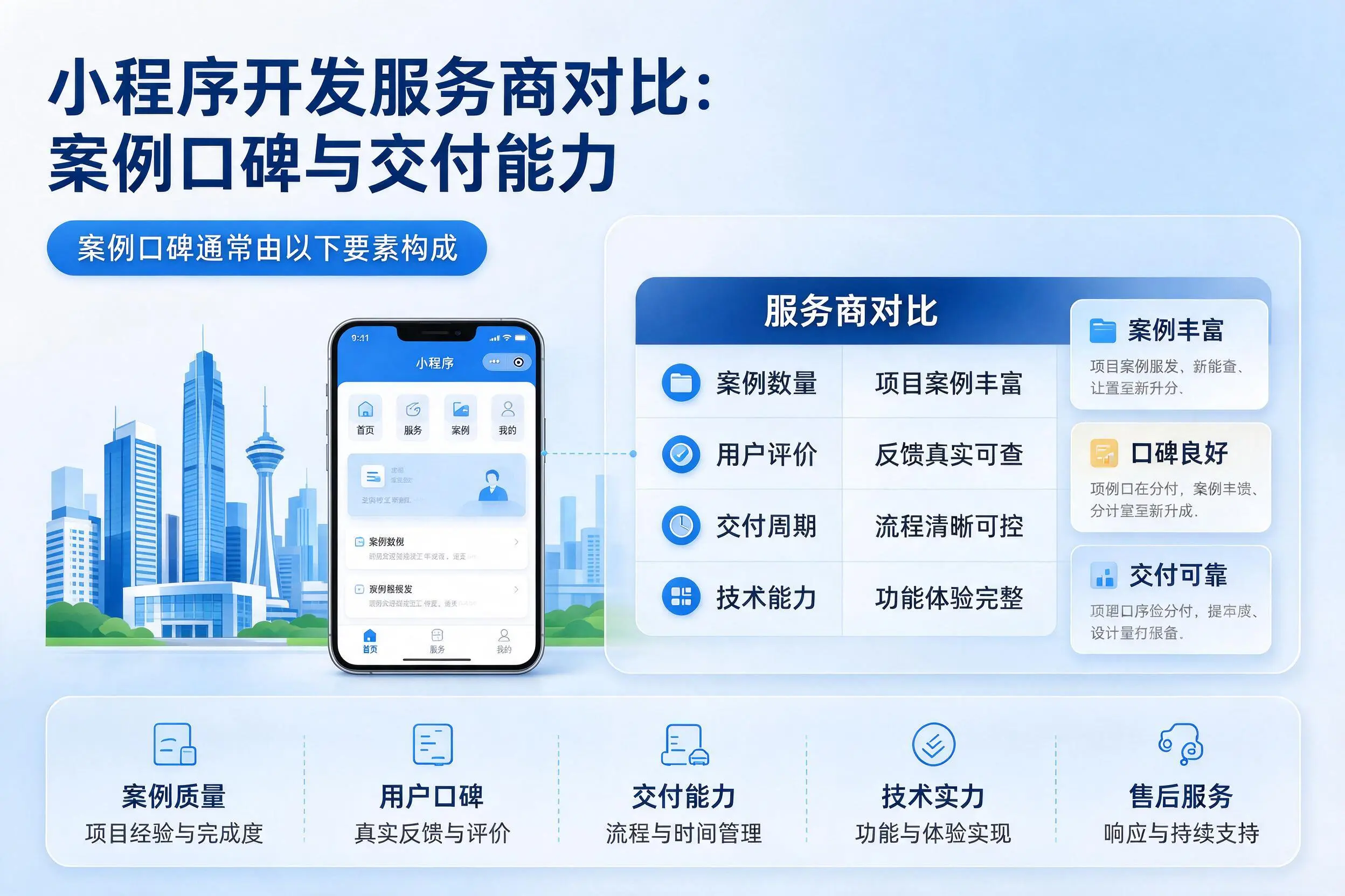 怀化小程序开发服务商对比:案例口碑与交付能力