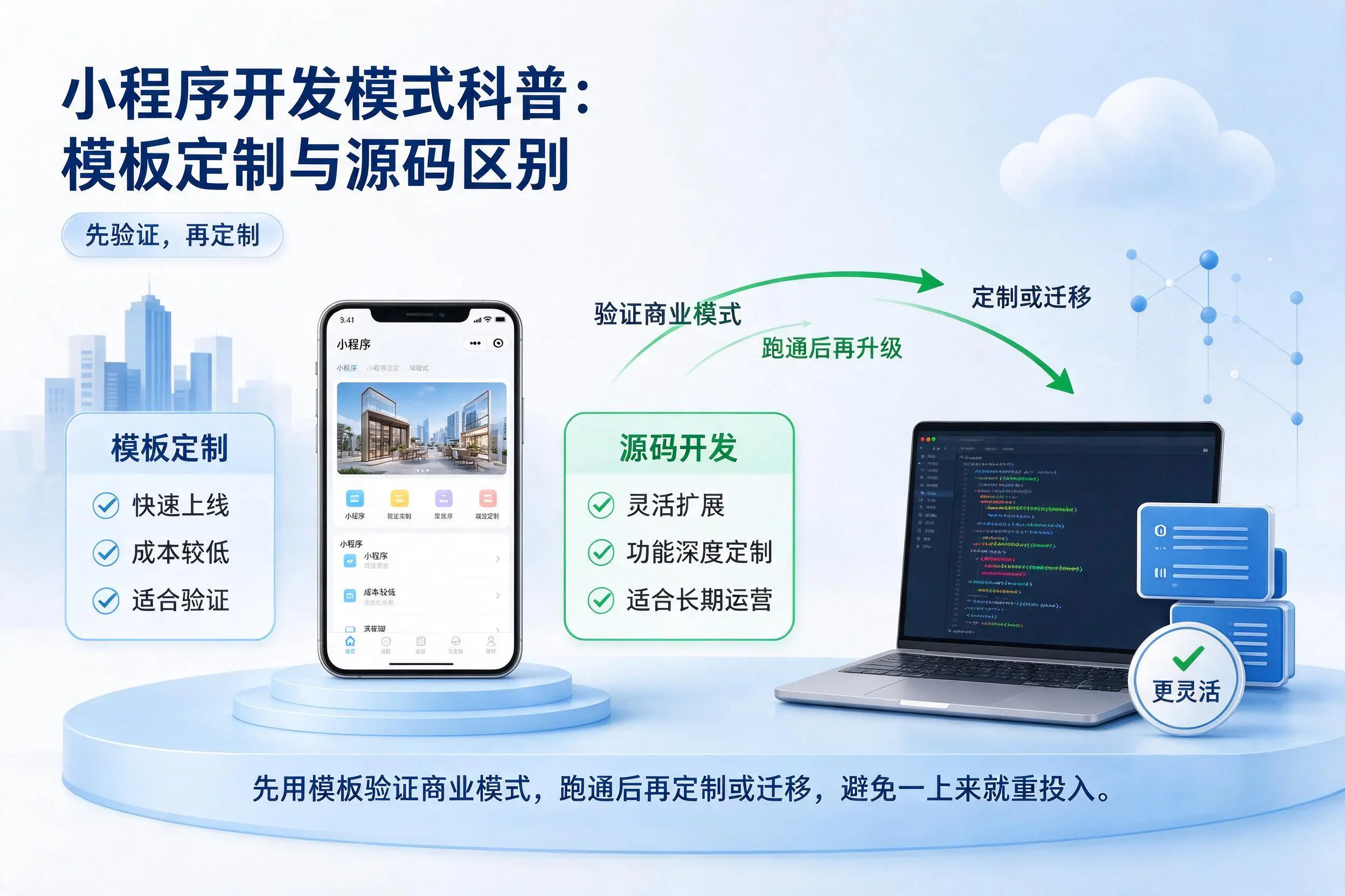 怀化小程序开发模式科普：模板定制与源码区别