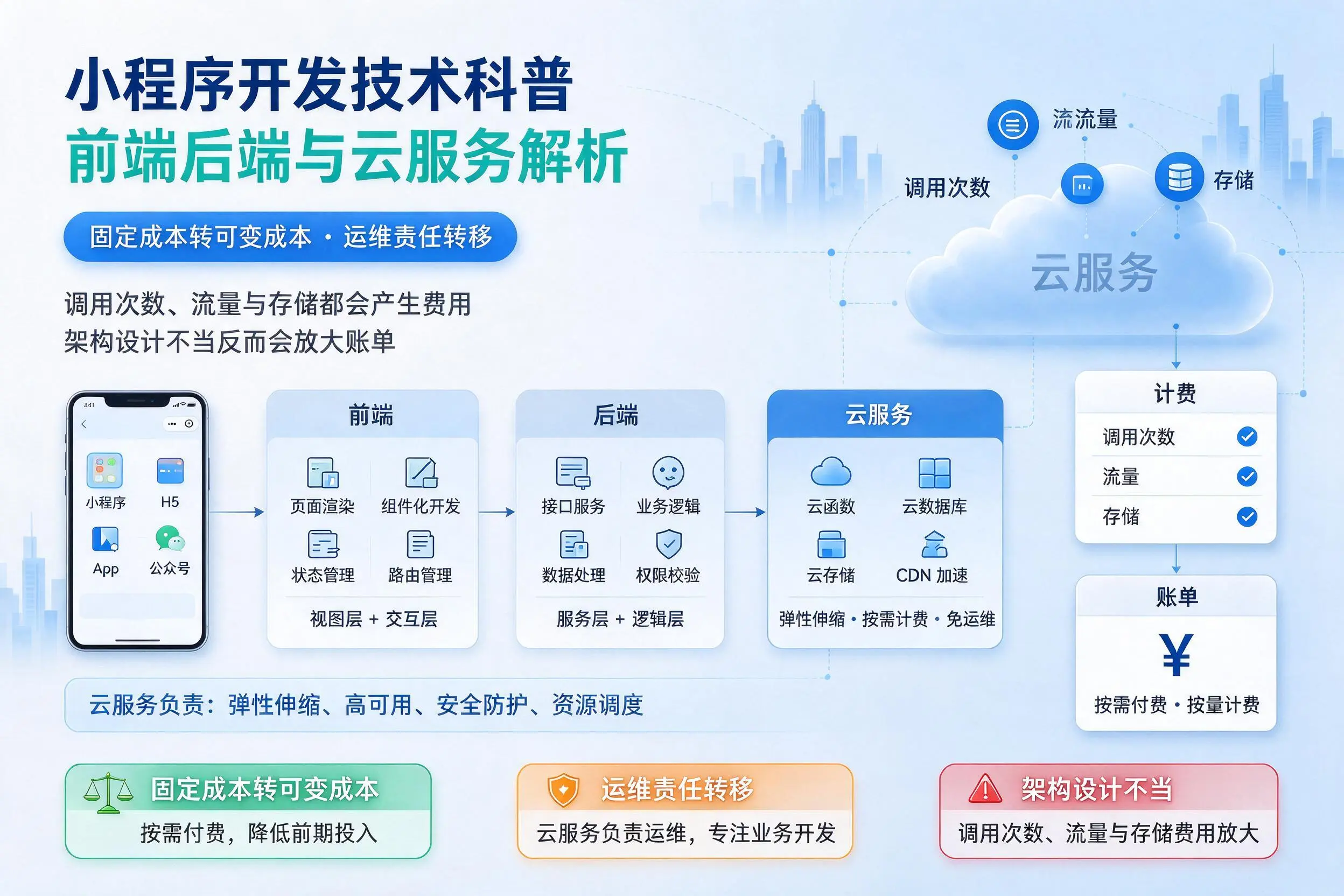 怀化小程序开发技术科普：前端后端与云服务解析