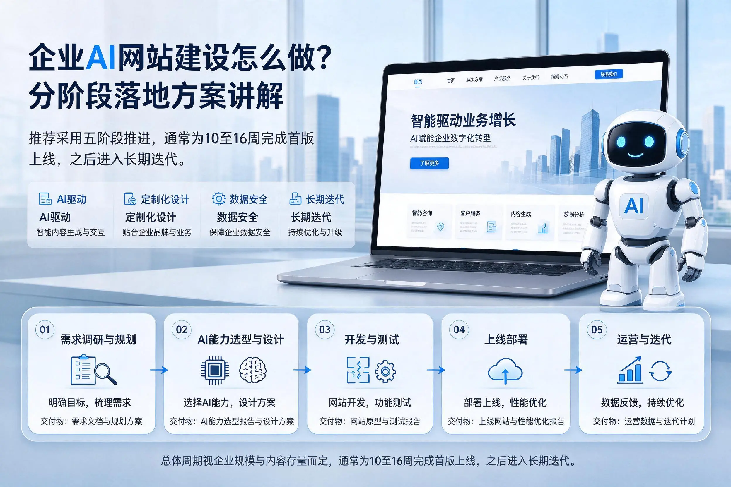 怀化企业AI网站建设怎么做？分阶段落地方案讲解