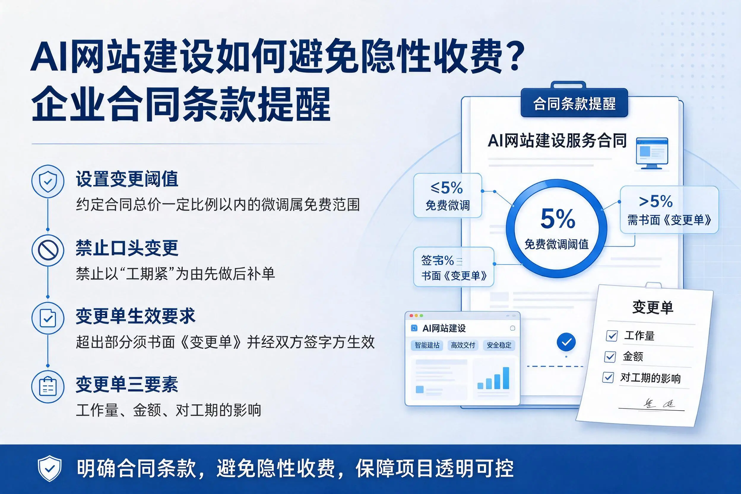 AI网站建设如何避免隐性收费?怀化企业合同条款提醒